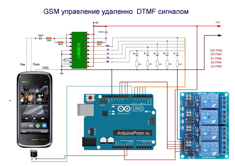 Особенности дистанционного управления электроприборами