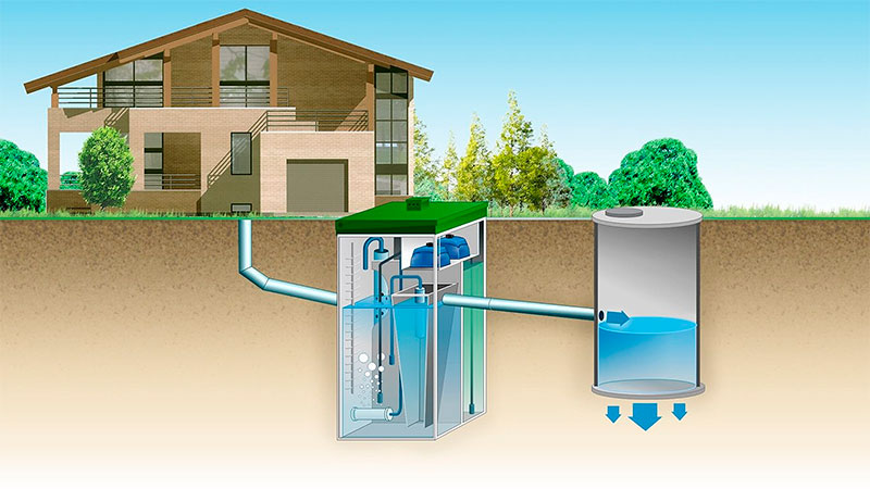 Септики для частного дома: виды и особенности