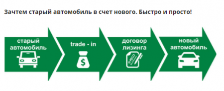 Надежна лизинговая компания СООО "РЕСО-БелЛизинг"